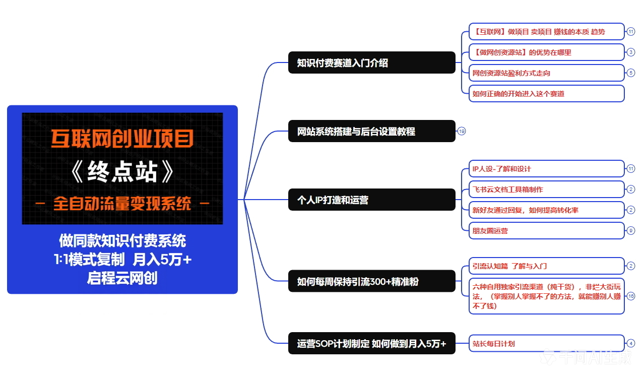 图片[9]-你还在到处找项目？还在当韭菜？我靠卖项目一个月赚5万，曾经我也是个失败者。-启程云网创